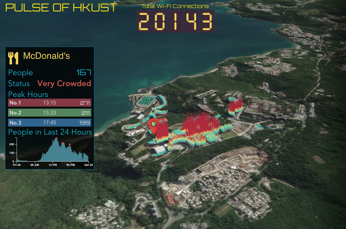 Pulse of HKUST