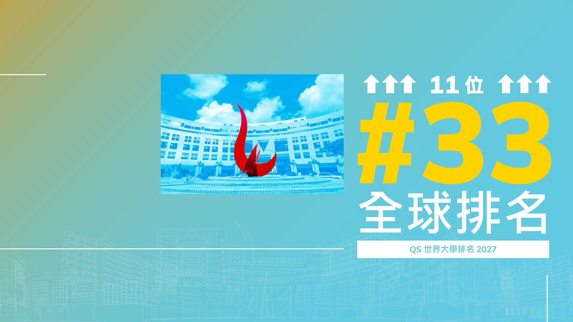 科大於《QS世界大學排名榜2027》躍升11位至全球第33位