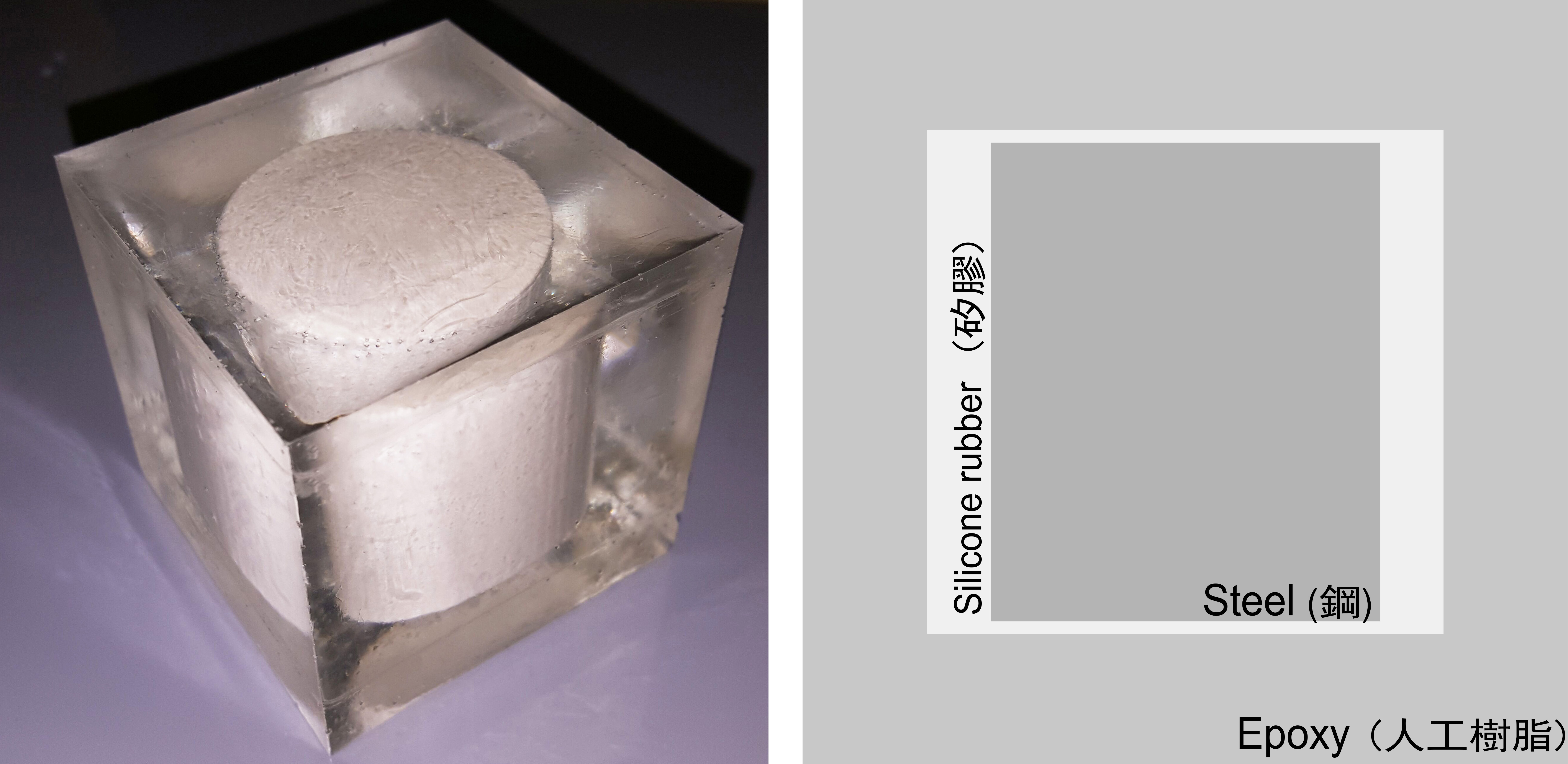  The metamaterial is a composite of three solid materials – steel, silicone rubber and epoxy